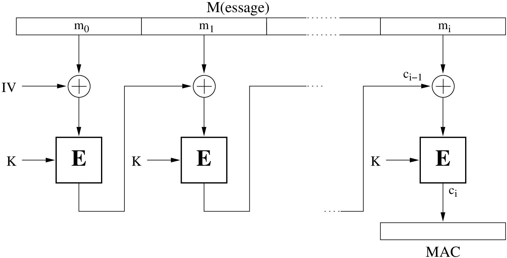 PIC