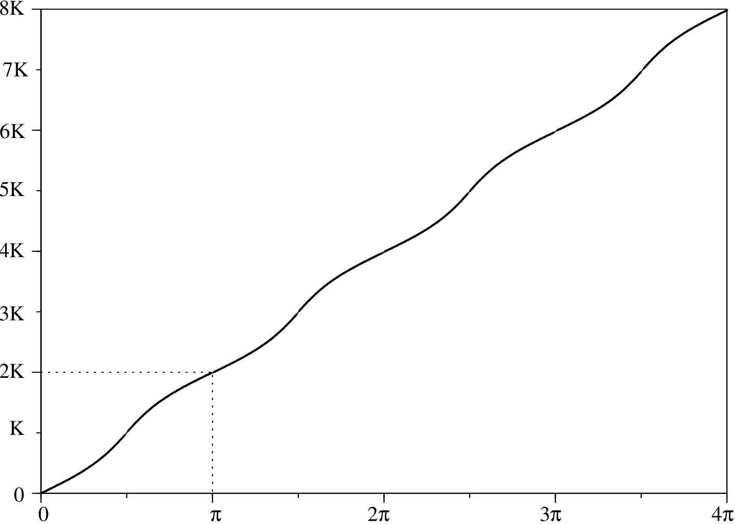 PIC
