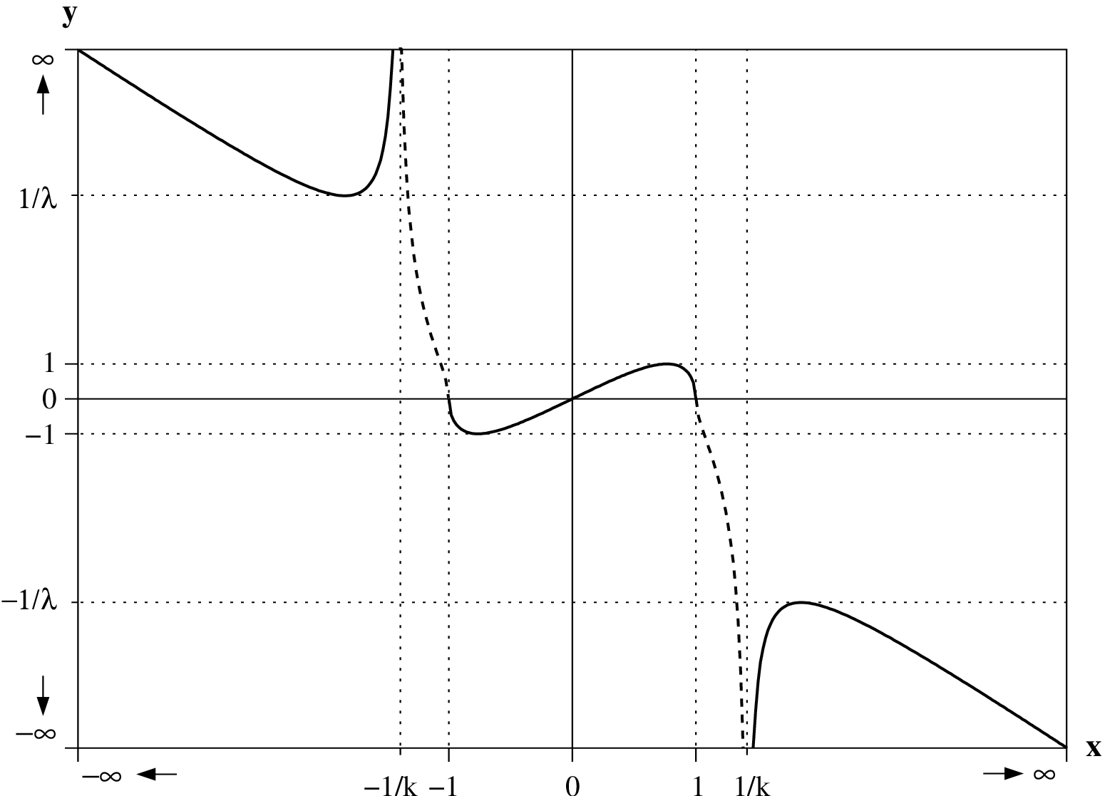 PIC