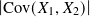 |Cov( 𝑋 ,𝑋 )|
      1  2